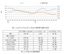 同比下跌6.01点